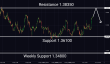 C:\fakepath\usdcad-10062024-4.png