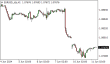 C:\fakepath\eurusd-11062024.png