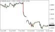C:\fakepath\eurusd-12062024.png