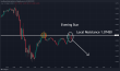 C:\fakepath\eurusd-12062024-5.png