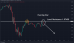 C:\fakepath\eurusd-12062024-5.png