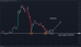 C:\fakepath\btcusd-13062024-1.png