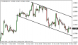 eurusd 31032014-tydenik.png