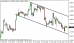 eurusd 31032014-tydenik.png