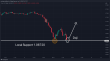 C:\fakepath\eurusd-14062024-5.png