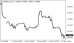 C:\fakepath\eurusd-14062024.png
