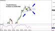 audusd 02042014-2.png