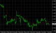 EURUSD H1 03042014.PNG