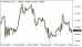 C:\fakepath\eurusd-28062024.png