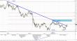 EUR JPY 20110125 1D.jpg
