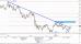 EUR JPY 20110125 1D.jpg