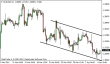 eurusd 07042014-tydenik.png