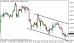 eurusd 07042014-tydenik.png