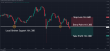 C:\fakepath\usdjpy-04072024-5.png