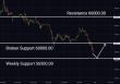 C:\fakepath\btcusd-04072024-6.png