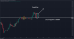 C:\fakepath\audusd-05072024-1.png