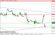 gbpusd 07042014-intradenni.png