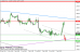 gbpusd 07042014-intradenni.png