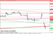eurusd 07042014-intradenni.png
