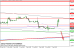 eurusd 07042014-intradenni.png