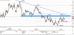 USD CAD 20110126 4H.jpg