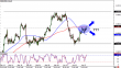 nzdusd 08042014-2.png