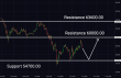 C:\fakepath\btcusd-10072024-6.png