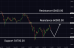 C:\fakepath\btcusd-10072024-6.png