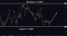 C:\fakepath\usdcad-12072024-2.png