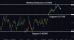 C:\fakepath\audusd-12072024-3.png