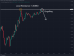 C:\fakepath\usdcad-16072024-3.png