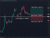 C:\fakepath\eurusd-16072024-6.png