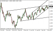 eurusd 14042014-tydenik.png