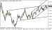 eurusd 14042014-tydenik.png