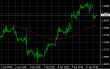 EURUSD H1 14042014.PNG