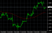 EURUSD H1 14042014.PNG