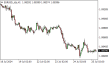 C:\fakepath\eurusd-25072024.png