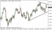 eurusd 15042014-1.png