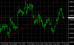 EURUSD H4 15042014.PNG