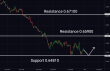 C:\fakepath\audusd-02082024-6.png