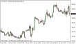 brent 17042014.png