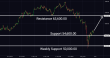 C:\fakepath\btcusd-07082024-2.png
