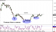 eurcad 21042014.png