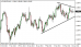 eurusd 21042014-tydenik.png