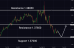 C:\fakepath\usdcad-08082024-4.png