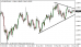 eurusd 28042014-tydenik.png