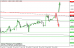 eurusd 29042014-4.png