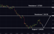 C:\fakepath\usdcad-05092024-4.png