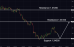 C:\fakepath\usdcad-05092024-4.png