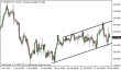eurjpy 30042014-5.png